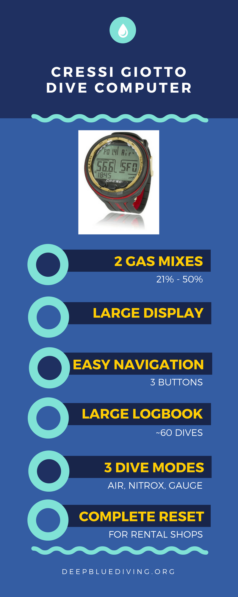 Cressi Giotto Write Dive Computer Infographic