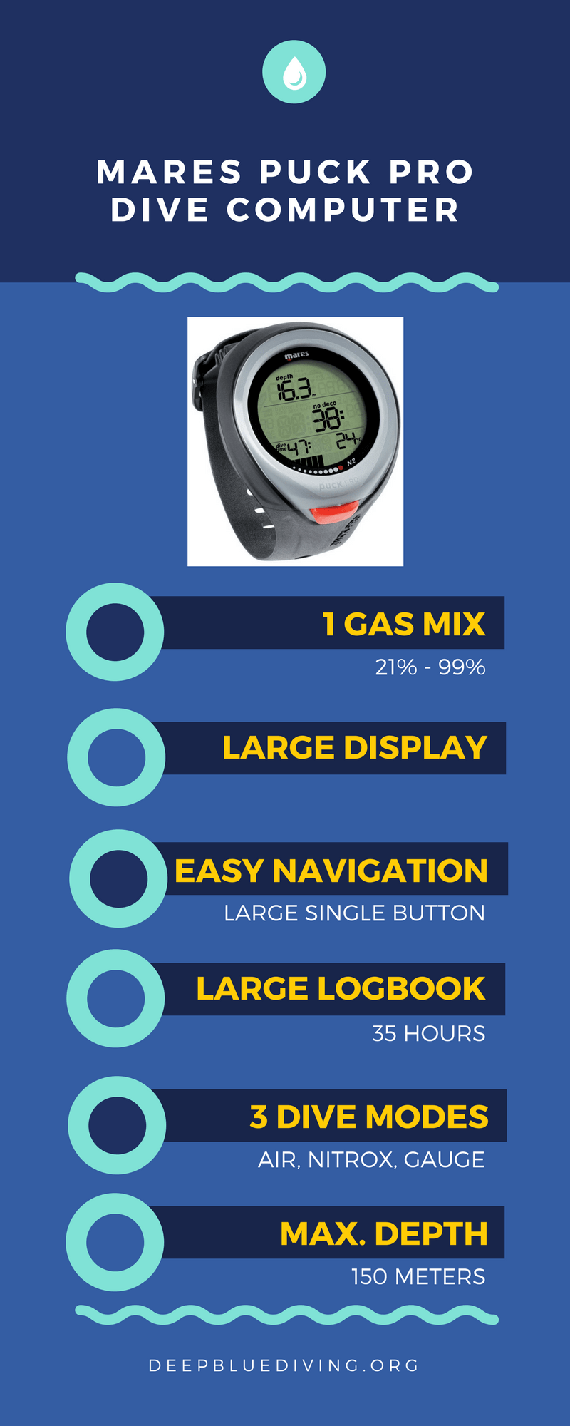 Mares Puck Pro Infographic